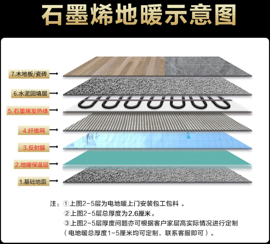麟游县 石墨烯电地暖公司哪家好？施工质量核心标准